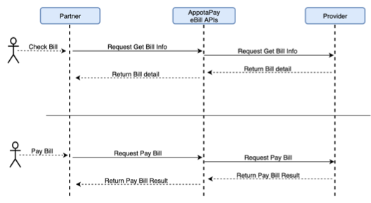Flow payment Bill Payment
