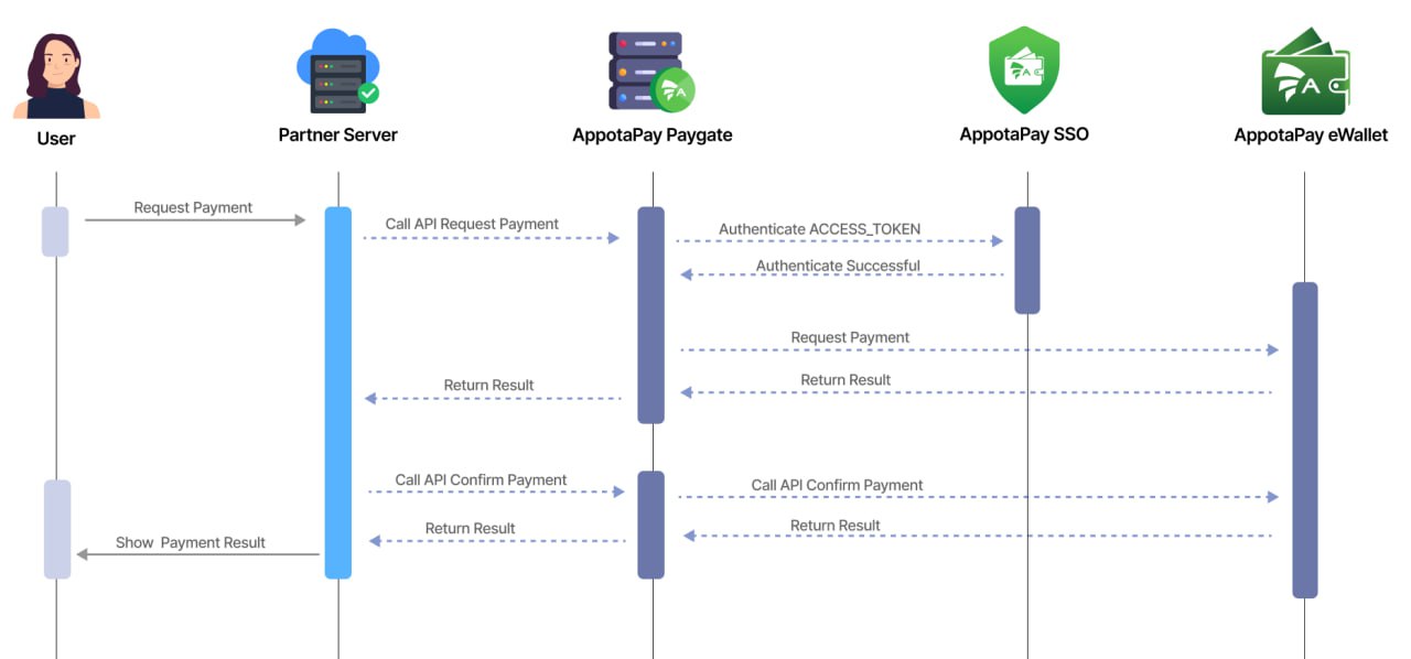 The payment connection image