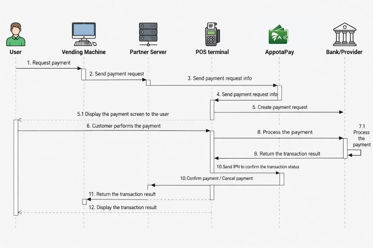 Flow Image Flow Image