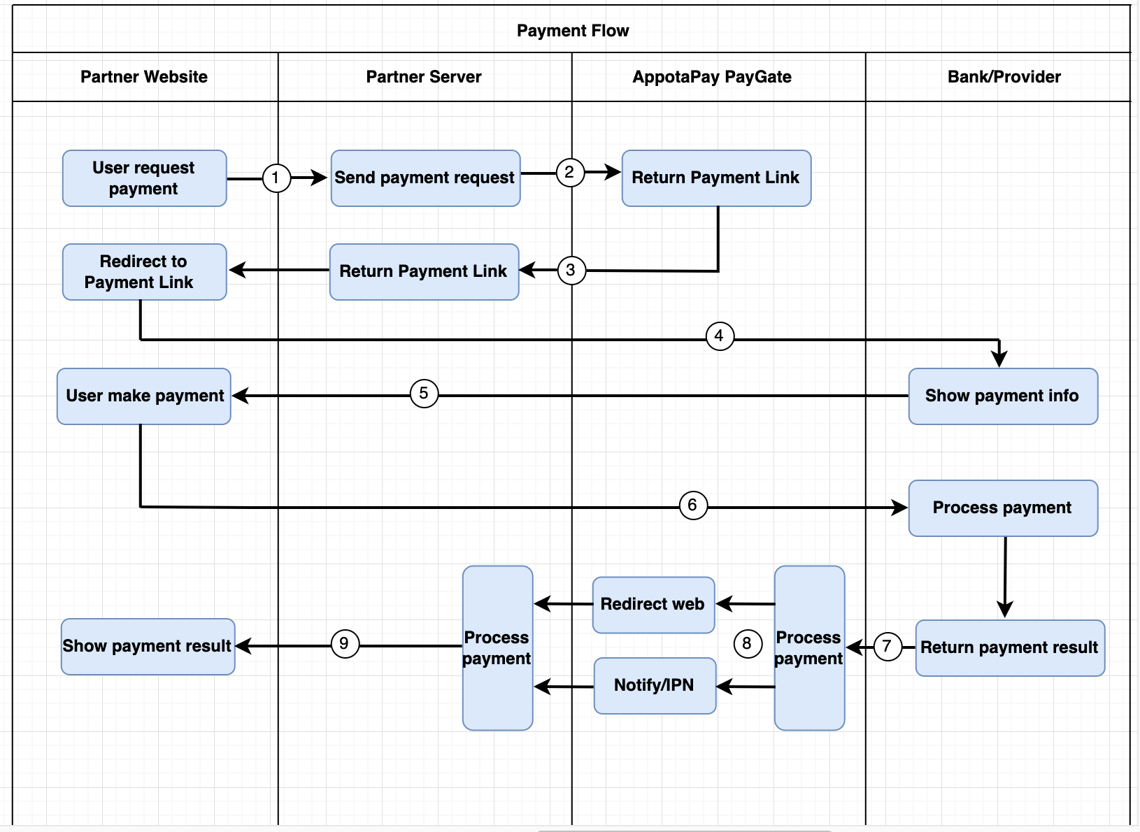 Payment process image