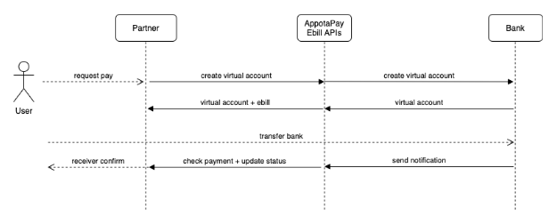 Image payment flow Virtual Account